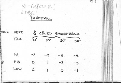 Professor Neil Armstrong class handout on dihedral.