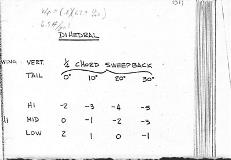 Professor Neil Armstrong class handout on dihedral, for Aircraft Flight Testing class at University of Cincinnati, held spring quarter 1977. Written by Professor Armstrong, provided by Bob Levo, UC &#39;77 AsE
