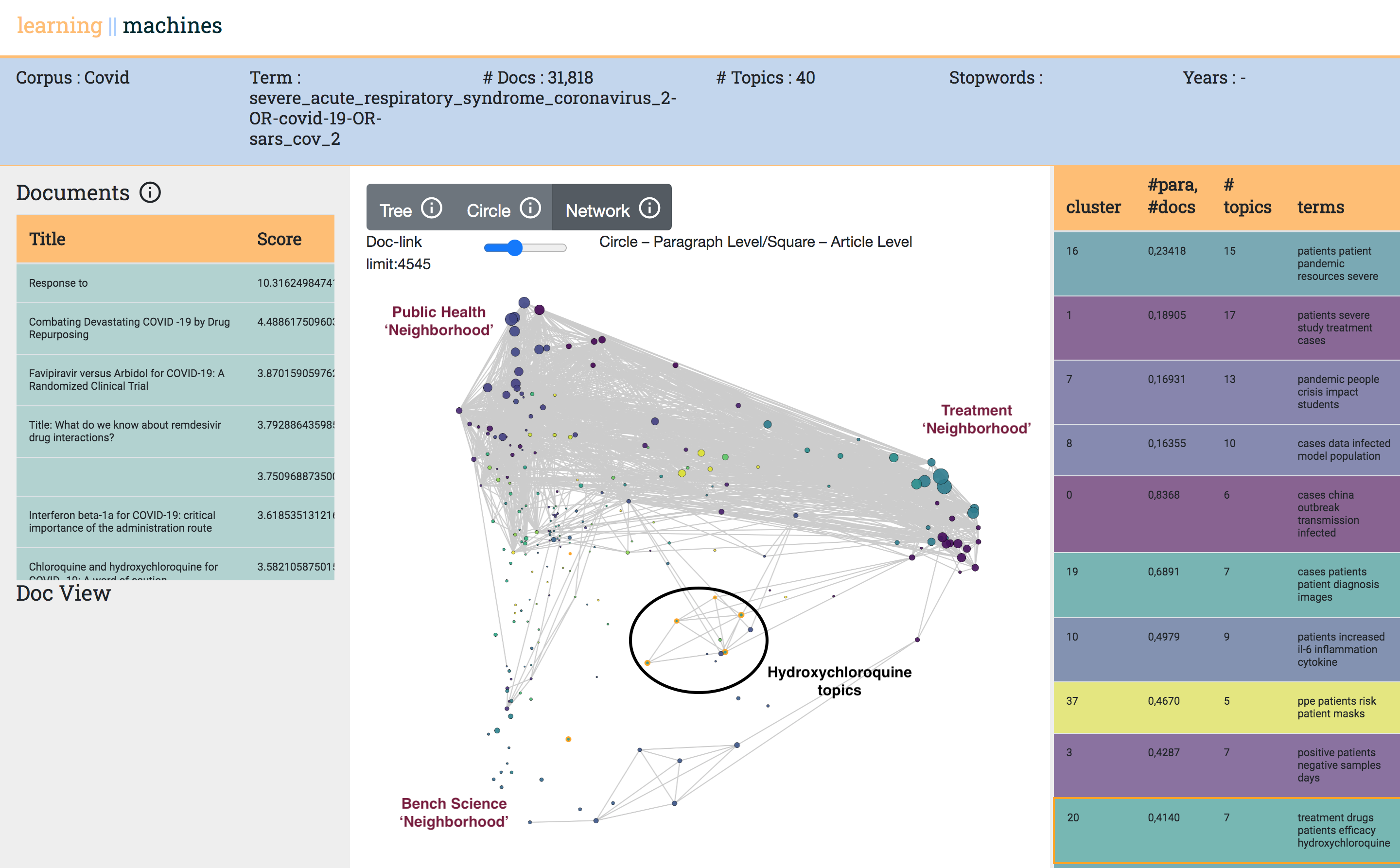 Covid19 Topic Model Network (annotated)