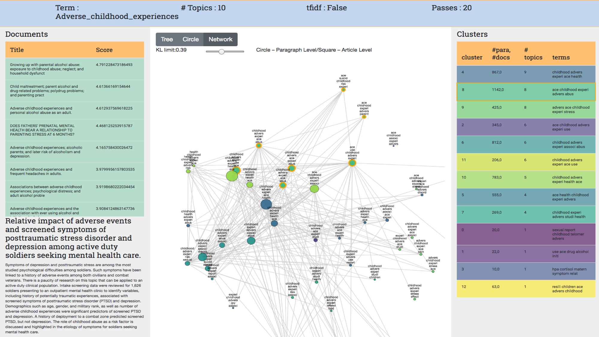 DSC FIgures_EHR Classifer Social Determinants of Health