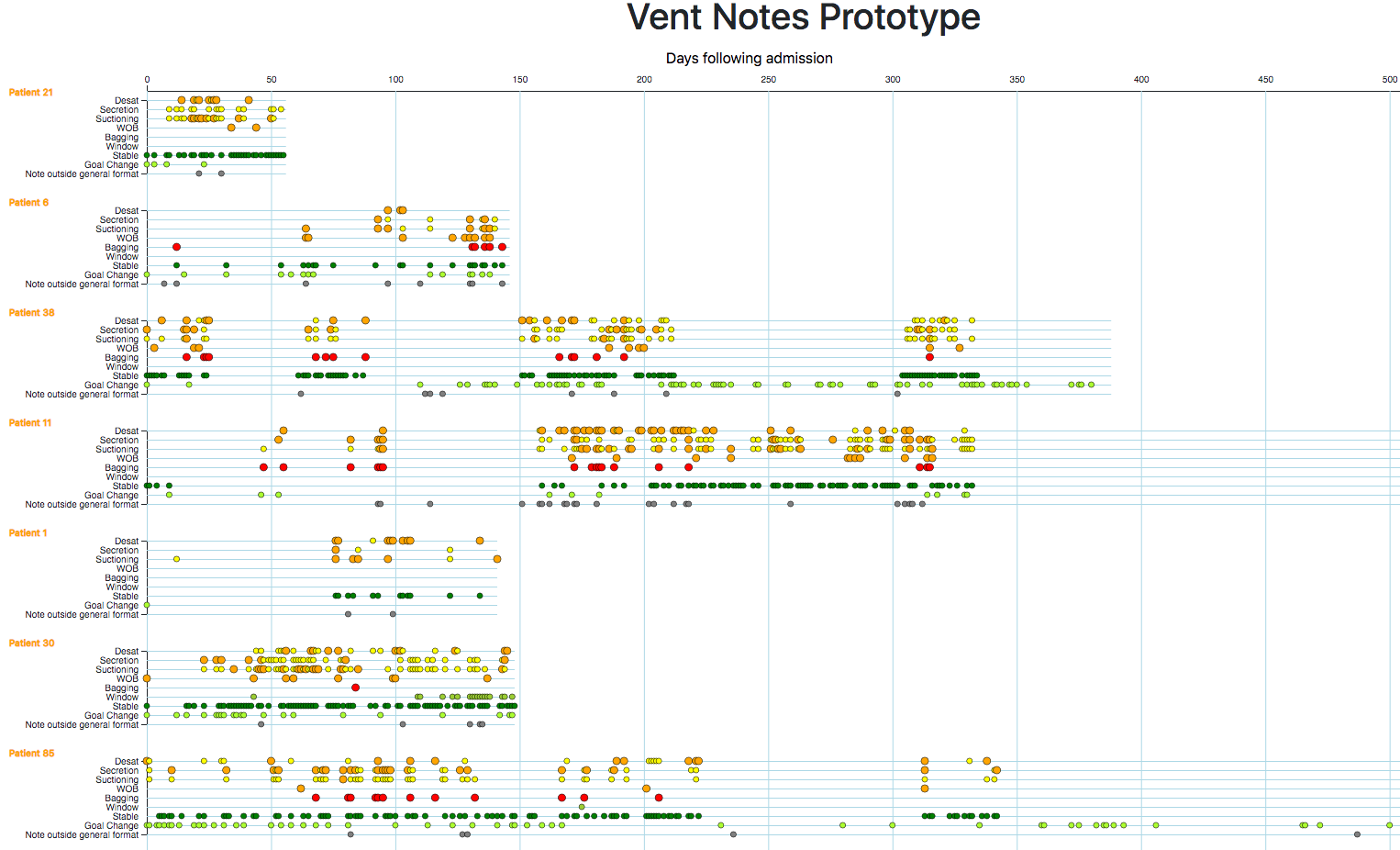 PulmonaryMedVentTimeline